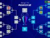 The Champions League quarter-final heats up Champions League