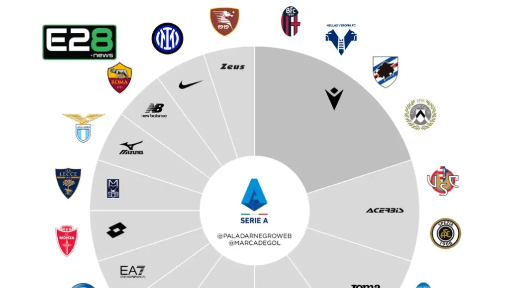 E2Bet Signs Sponsorship Deal with E2Bet Signs Sponsorship Deal with Top Serie A Club – Name Still a Mystery