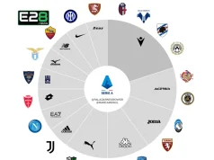 A Top Italian Football Club Signs with E2Bet – But Which One? E2Bet Signs Sponsorship Deal with Top Serie A Club – Name Still a Mystery
