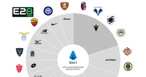 A Top Italian Football Club Signs with E2Bet – But Which One? E2Bet Signs Sponsorship Deal with Top Serie A Club – Name Still a Mystery