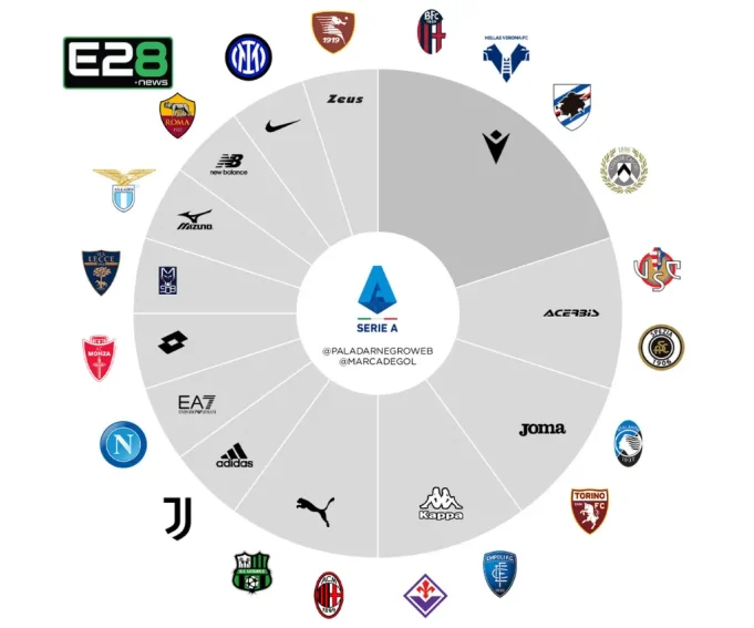 E2Bet Signs Sponsorship Deal with Top Serie A Club – Name Still a Mystery