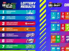 WBBL and BBL 2025-26 Drafts: Key Info in Brief