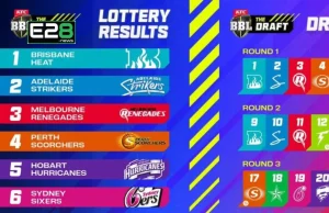 WBBL and BBL 2025-26 Drafts: Key Info in Brief