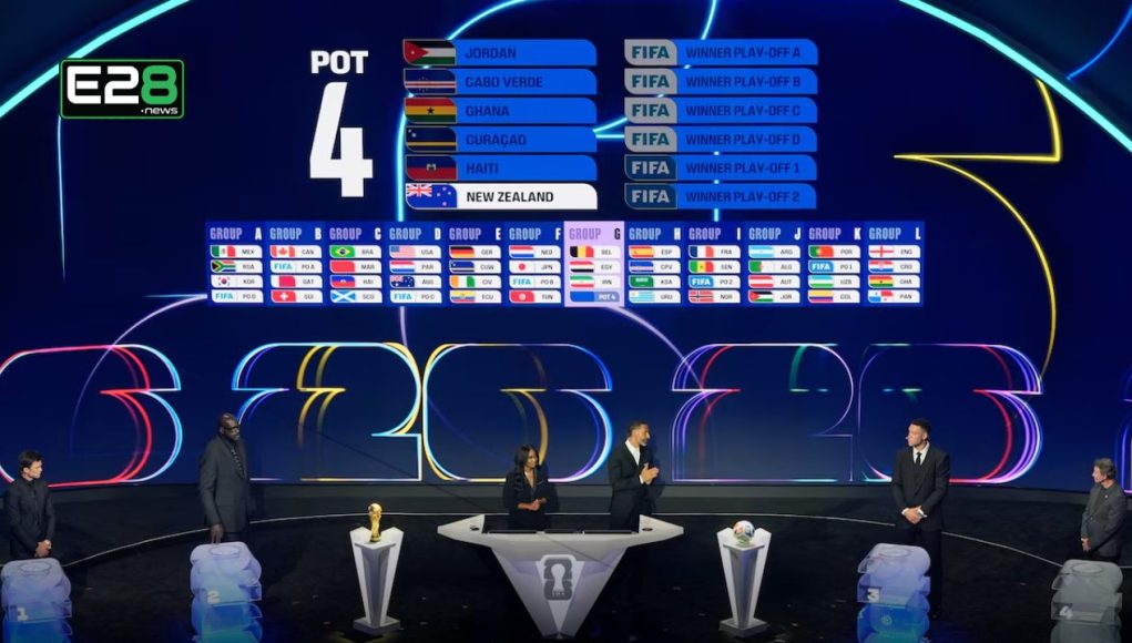 2026 FIFA World Cup Draw 2026 FIFA World Cup Draw