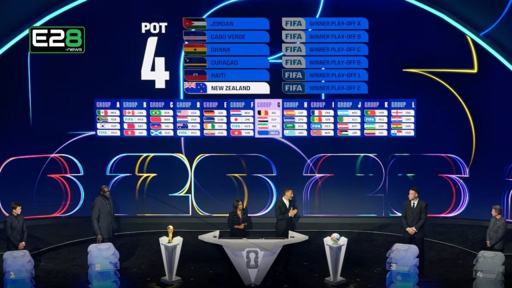 2026 FIFA World Cup Draw