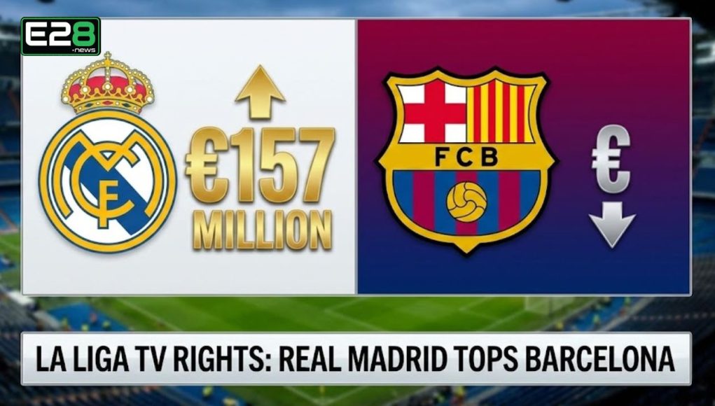 La Liga TV Rights