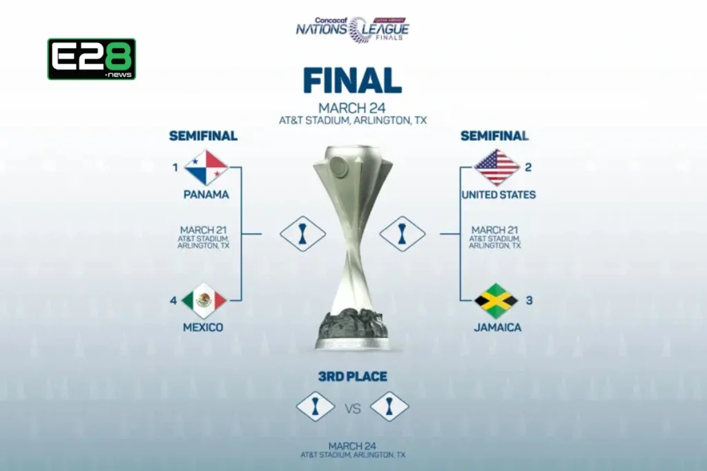 CONCACAF Nations League Finals Venue Confirmed With Full Match Schedule